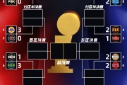 👀季后赛首轮战况：雷霆湖人森林狼三队夺赛点 东一活塞1-2挣扎
